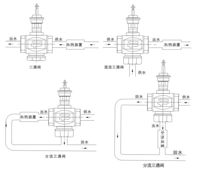 DN32铸铜阀体