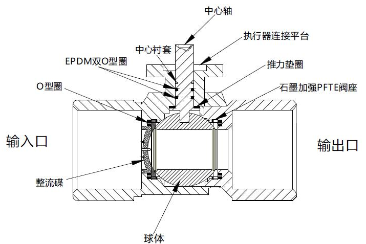 DN25二通阀体内部结构图