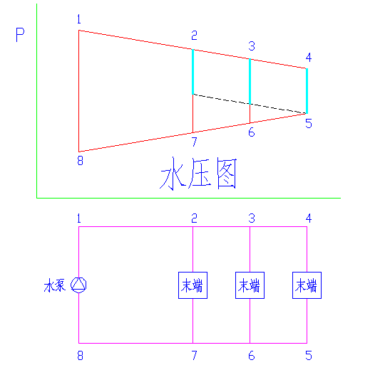 系统冷热不均现象